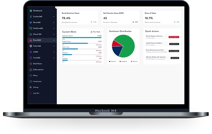 Dashboard mockup