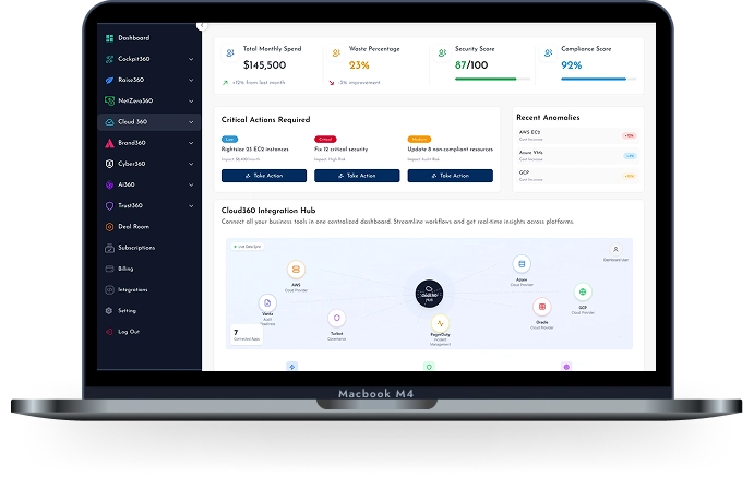 Dashboard mockup