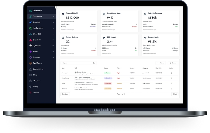 Dashboard mockup