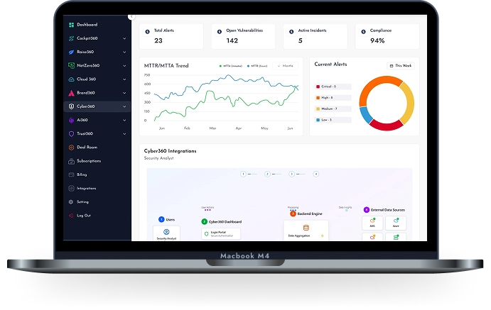 Dashboard mockup