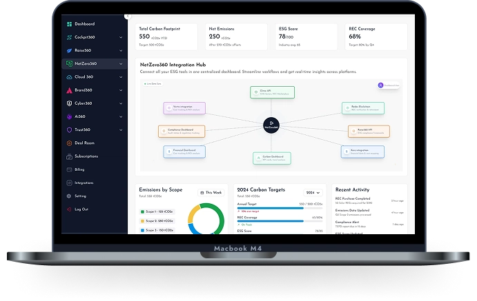 Dashboard mockup