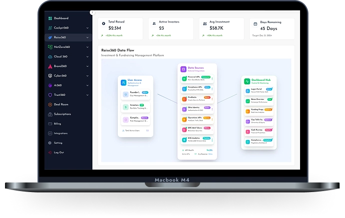 Dashboard mockup